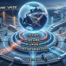 🚀 <남북경협> 美 트럼프 정부 "北 비핵화 정책 최우선순위" 논의! 다시 불붙는 경협 테마 점검