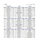 삼성25공인중개사사무소 이미지