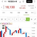 대진첨단소재 공모주 상장일 매도후기 ..대체거래소 넥스트레이드출범