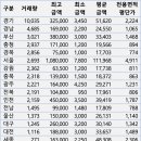 벽산아파트~우인아크리움빌102동 | 21년 9월 경기 아파트 매매 실거래가조회