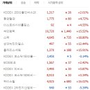 에스제이씨앤엘