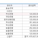 정자동 소로15 이미지