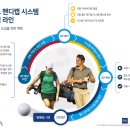 골프이야기 이미지