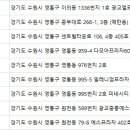 봉피부과의원 이미지