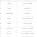 씨유평택비전골든점 이미지