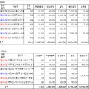 동아고속관광(주) 이미지