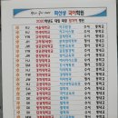 최선생국어학원