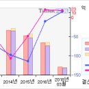 광전자# [3개월기준 - 고점돌파 -1 月12 日] 이미지