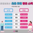 ㈜경기운수 | 결혼정보회사 회원 평균 스펙, "남성은 36~39세, 연봉5천만원"
