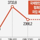 와이씨컴퍼니