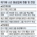인고케미칼 이미지