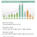 패럴랙스학원 이미지