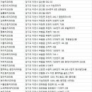 세진치과 이미지