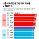 용산-94 이미지