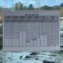 (주)호명청평산장호텔 | ❄️[겨울 여행 막차 타기] 뚜벅이로 가평양떼목장, 어비계곡 빙벽 당일치기 꿀팁