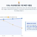 내동최상위학원