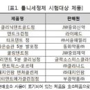 ㈜서윤패밀리 이미지