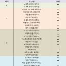 주식회사 노바팜 이미지