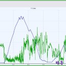 동방천 삼거리 이미지