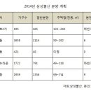 신길뉴타운·고덕시영 재건축 ‘래미안’ 답게 품질로 승부한다 이미지