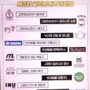 그노하우스