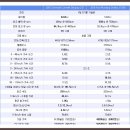 포드 머스탱 쉘비 GT350 vs 쉐보레 콜벳 스팅레이 Z51 이미지