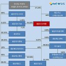 세중(039310)--저평가 매력은 있지만... 이미지