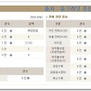 현대생활과 재테크(A) 김경옥(1) - 신용등급? 이미지