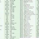 탄생화 Daum카페
