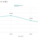 푸른하늘유치원 - 고양시 일산동구 | 푸른하늘유치원