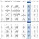 Re:Re:[정회원기념] 피파랭킹 분석글-1 --- 피파랭킹계산하기!!! 와 아시안컵의 중요성 (2010.12.31 글) 이미지