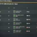 fm21) 2022카타르 월드컵 득점왕, mvp 가능성 이미지