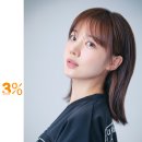 이혜진음악학원 | 이*진 님 프로필 촬영 #프로필 #서면사진관 #서면스튜디오 #서면프로필