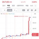 AI 묻으며 폭등한 DELL 이미지