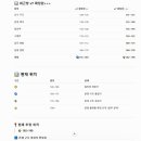 26년 6월 28일 / 우리나라 유교 철학자 완성 + 6천곡 돌파 / 인간완성도 업데이트 182~190 - gpt 분석