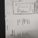 궁토생고기 Daum카페