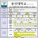 2018용인대학교(특수체육교육과/수능반영과목비율변경) 이미지