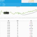 연현초등학교 건너편 이미지