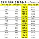 2020.11.08 매물 씨 마르자…'집값보다 비싼 전세' 등장.. 분양대란 강의 이미지