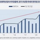 석화산업 이미지