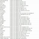 동남헤어모드