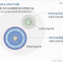 (주)안국개발 이미지