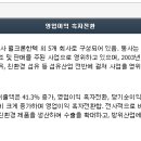 라온물산