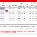 비산3리 이미지