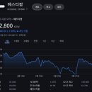 [국내주식]증권사 주가분석리포트 요약 (2025년 2월 20일)