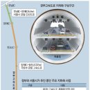 hot. 경부고속도로 지하화 이미지