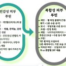 에코텍 | 나이아신아마이드란? 피부를 바꾸는 비타민 B3의 힘