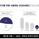 특수광고기획 | [기획서 분석] 제 41회 제일기획 아이디어 페스티벌 동상 수상작 <AKG, 영화에 귀기울이다.>