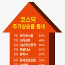 바이오화장품