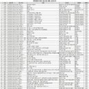 희망샘도서관 이미지